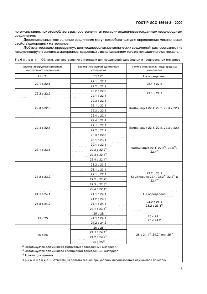 ГОСТ Р ИСО 15614-2-2009