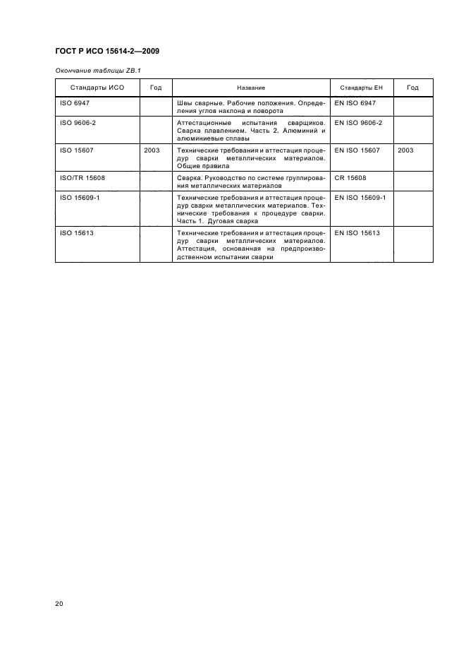 ГОСТ Р ИСО 15614-2-2009