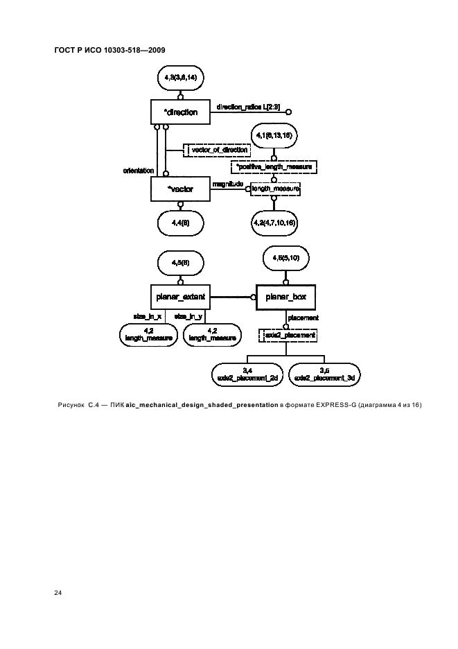 ГОСТ Р ИСО 10303-518-2009