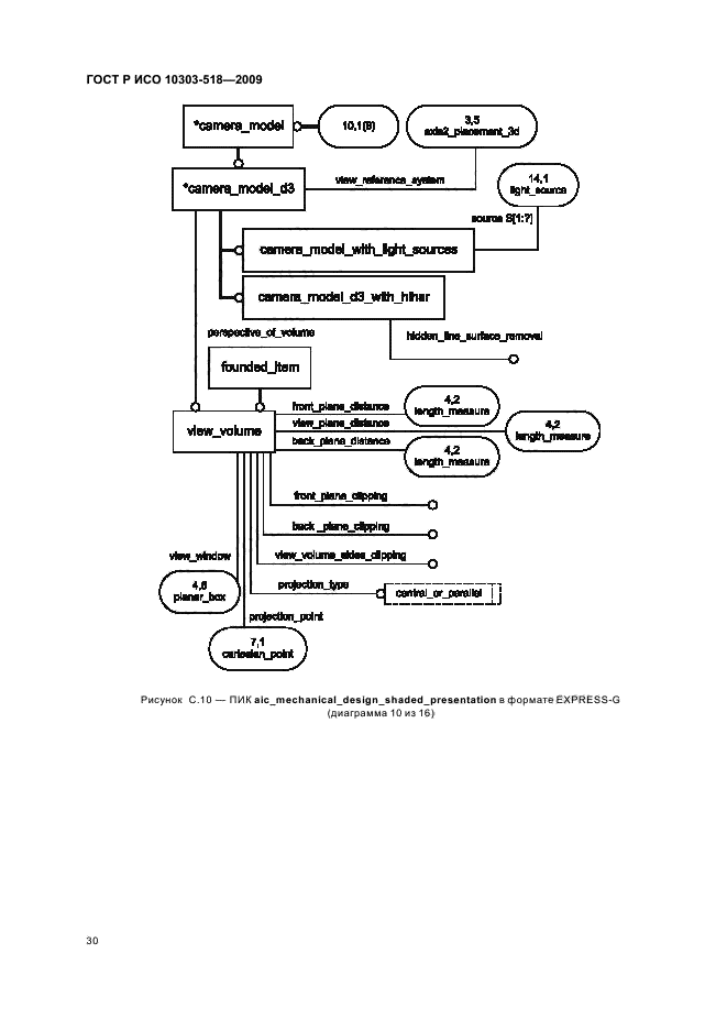 ГОСТ Р ИСО 10303-518-2009