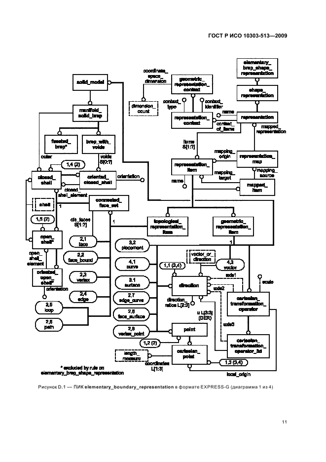 ГОСТ Р ИСО 10303-513-2009