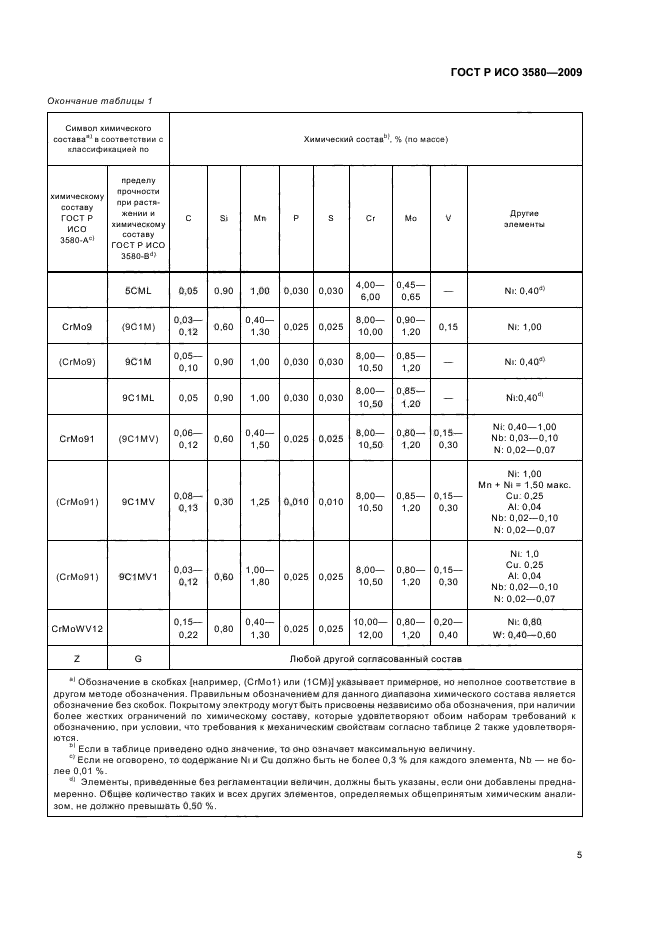 ГОСТ Р ИСО 3580-2009