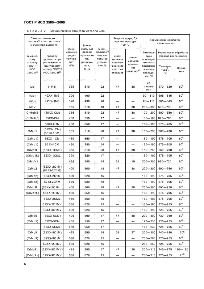 ГОСТ Р ИСО 3580-2009