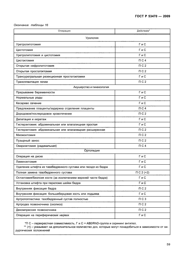 ГОСТ Р 53470-2009