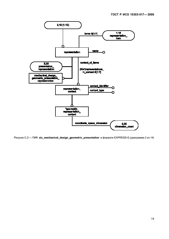 ГОСТ Р ИСО 10303-517-2009