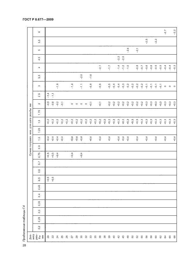 ГОСТ Р 8.677-2009