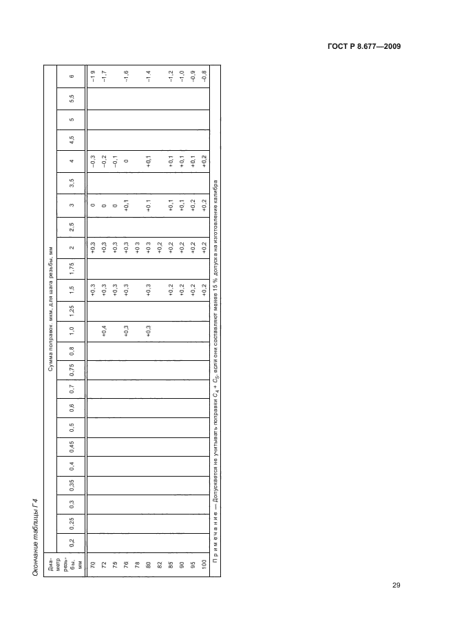 ГОСТ Р 8.677-2009