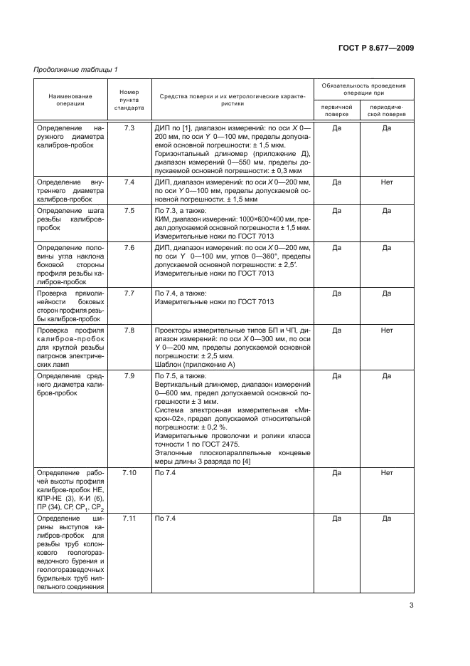 ГОСТ Р 8.677-2009