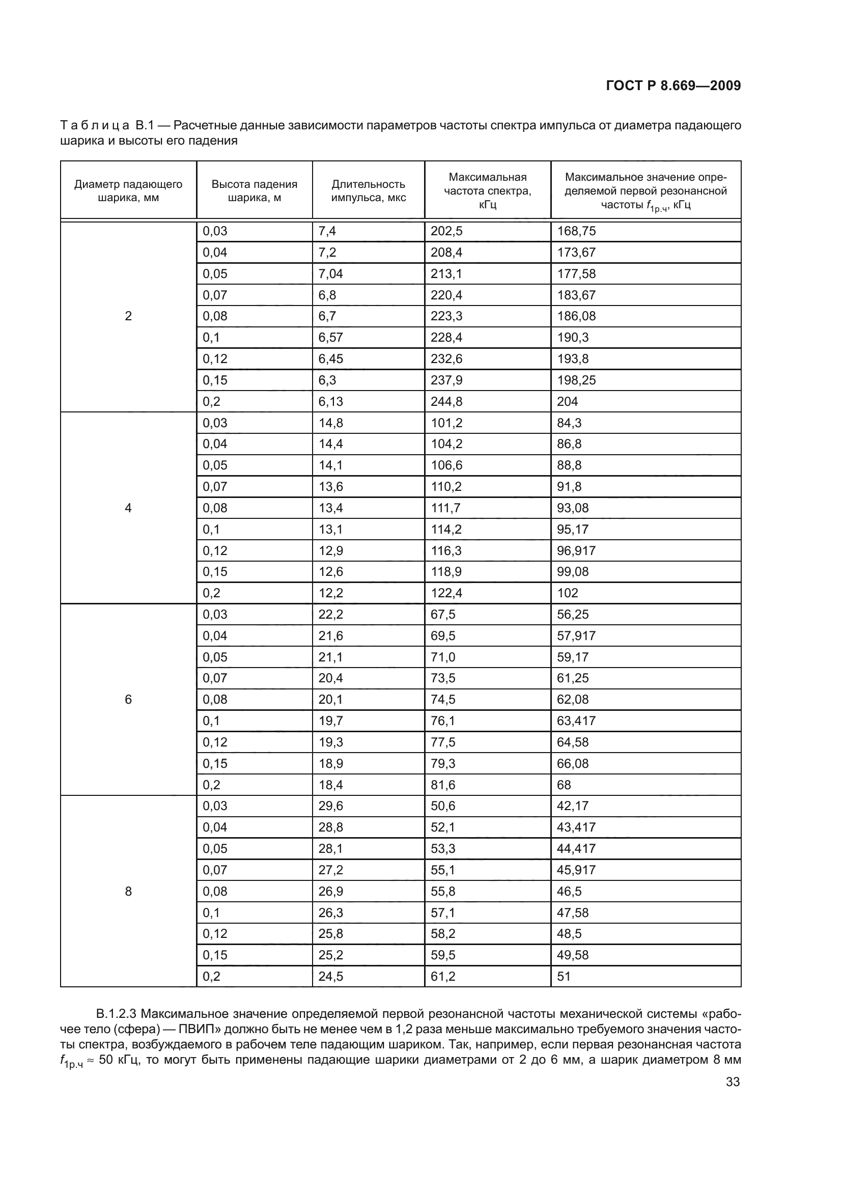 ГОСТ Р 8.669-2009