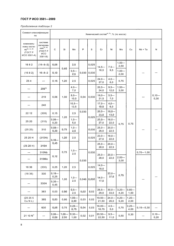 ГОСТ Р ИСО 3581-2009