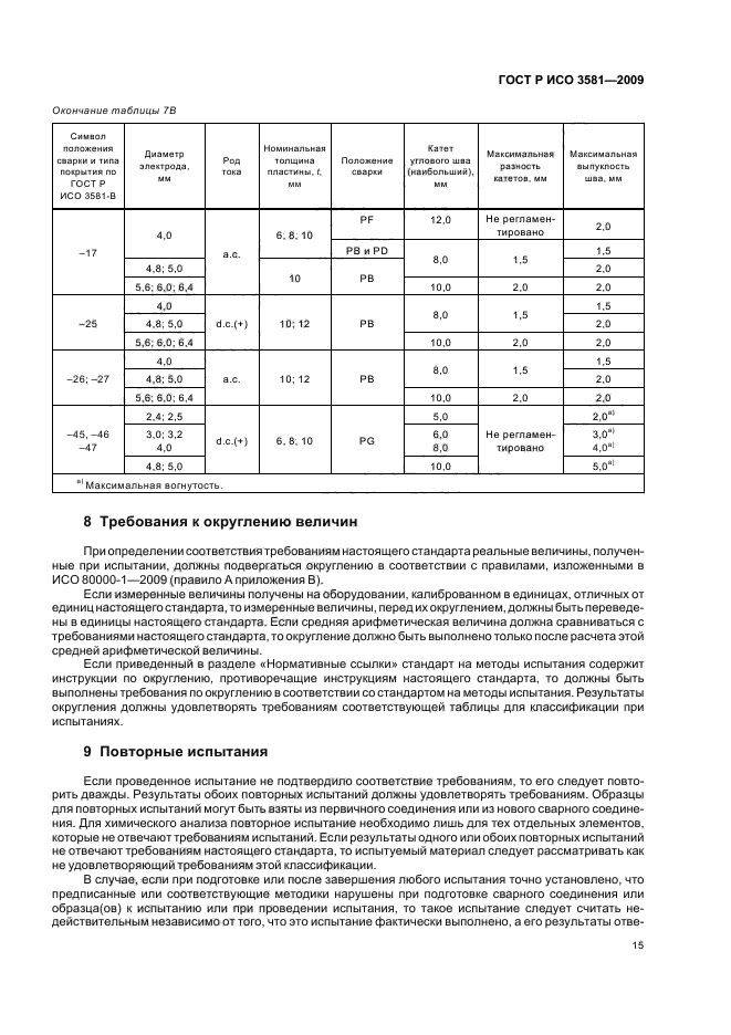 ГОСТ Р ИСО 3581-2009