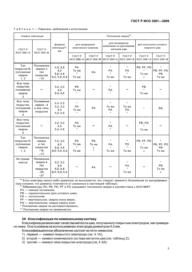 ГОСТ Р ИСО 3581-2009