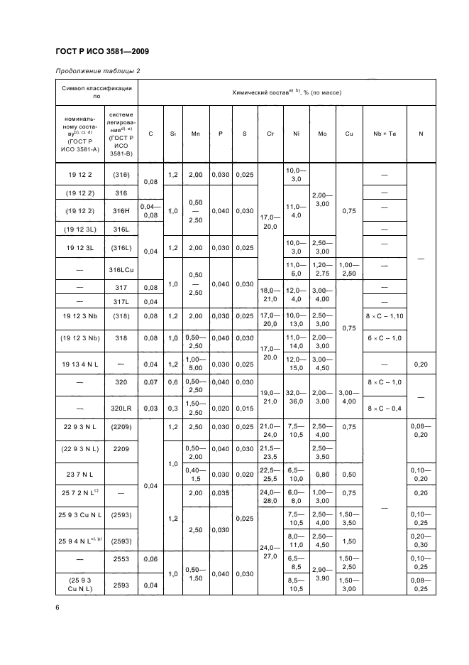 ГОСТ Р ИСО 3581-2009