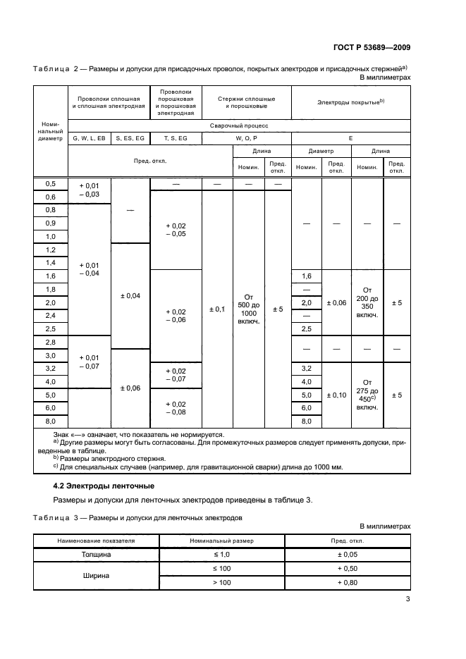 ГОСТ Р 53689-2009