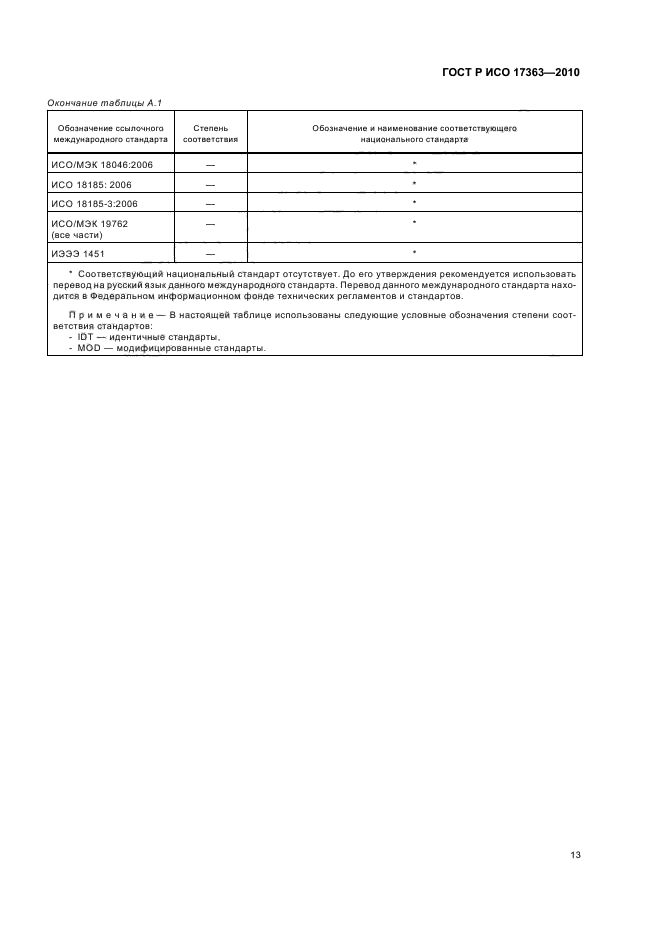 ГОСТ Р ИСО 17363-2010