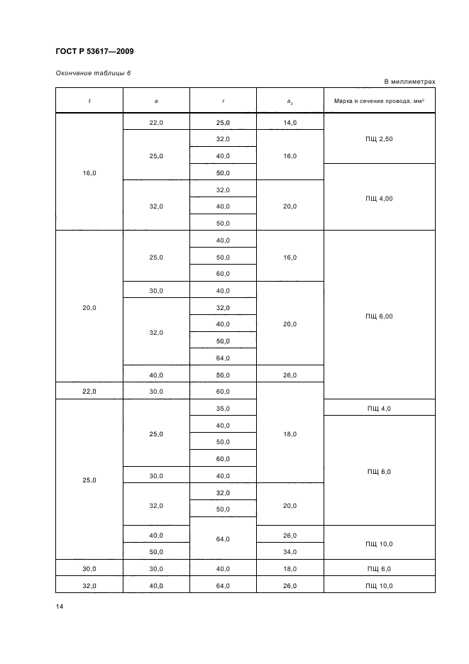 ГОСТ Р 53617-2009