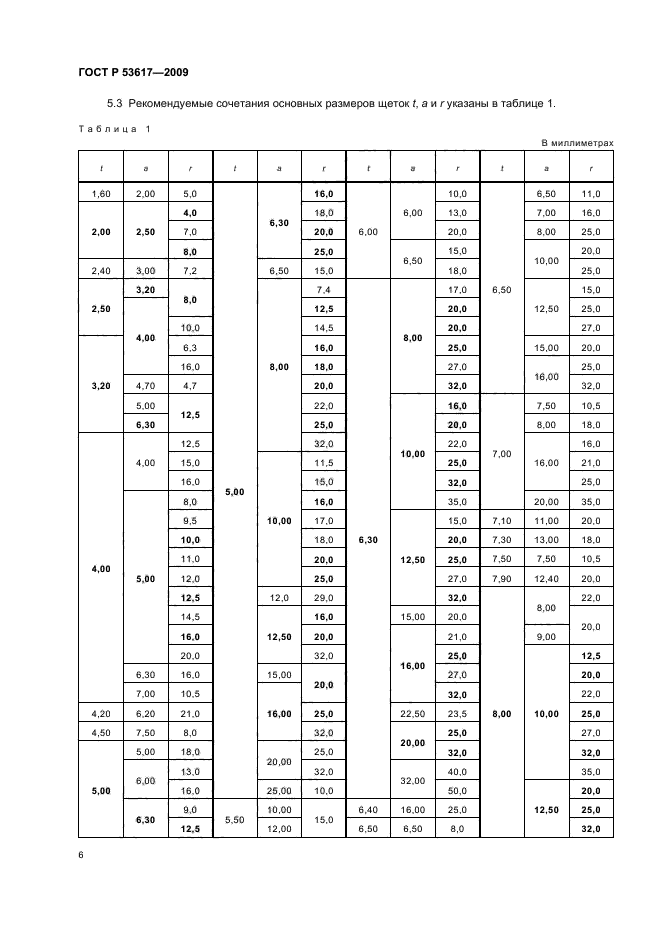 ГОСТ Р 53617-2009