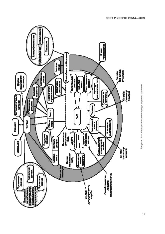 ГОСТ Р ИСО/ТО 20514-2009