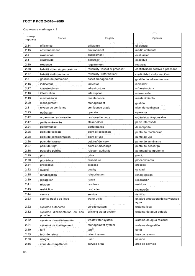 ГОСТ Р ИСО 24510-2009