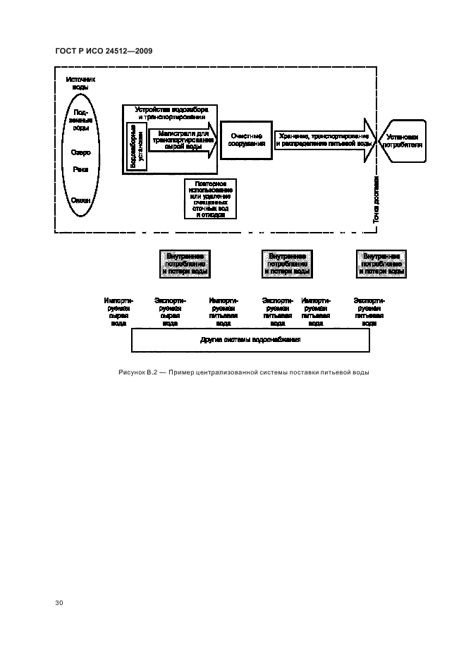 ГОСТ Р ИСО 24512-2009