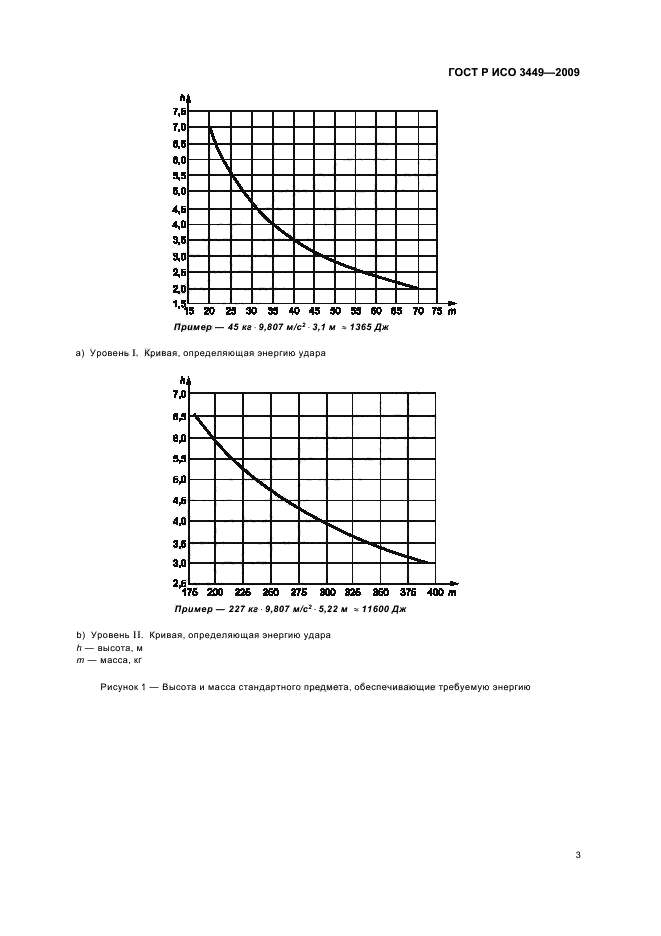 ГОСТ Р ИСО 3449-2009