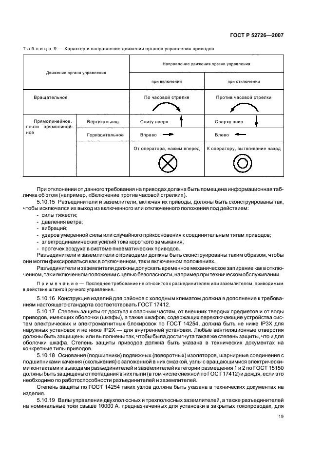 ГОСТ Р 52726-2007