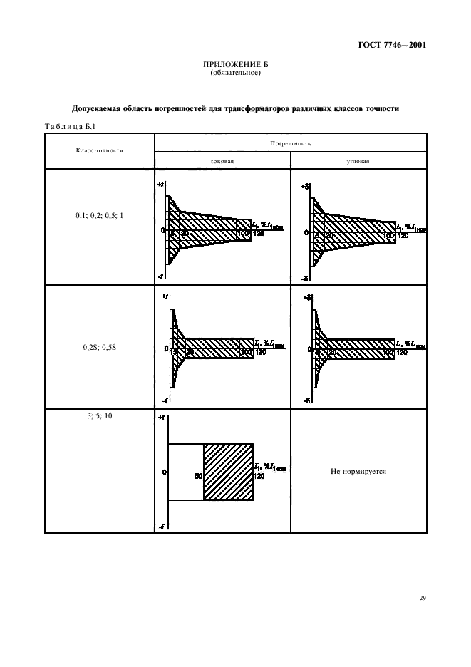 ГОСТ 7746-2001