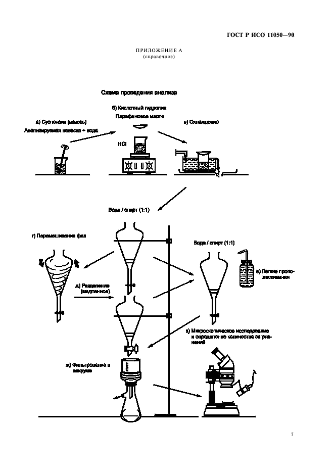 ГОСТ Р ИСО 11050-99