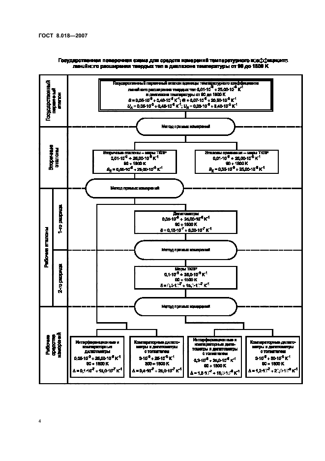 ГОСТ 8.018-2007