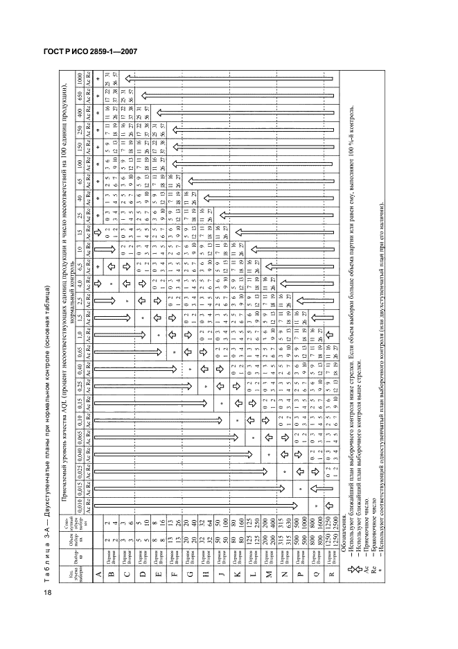 ГОСТ Р ИСО 2859-1-2007