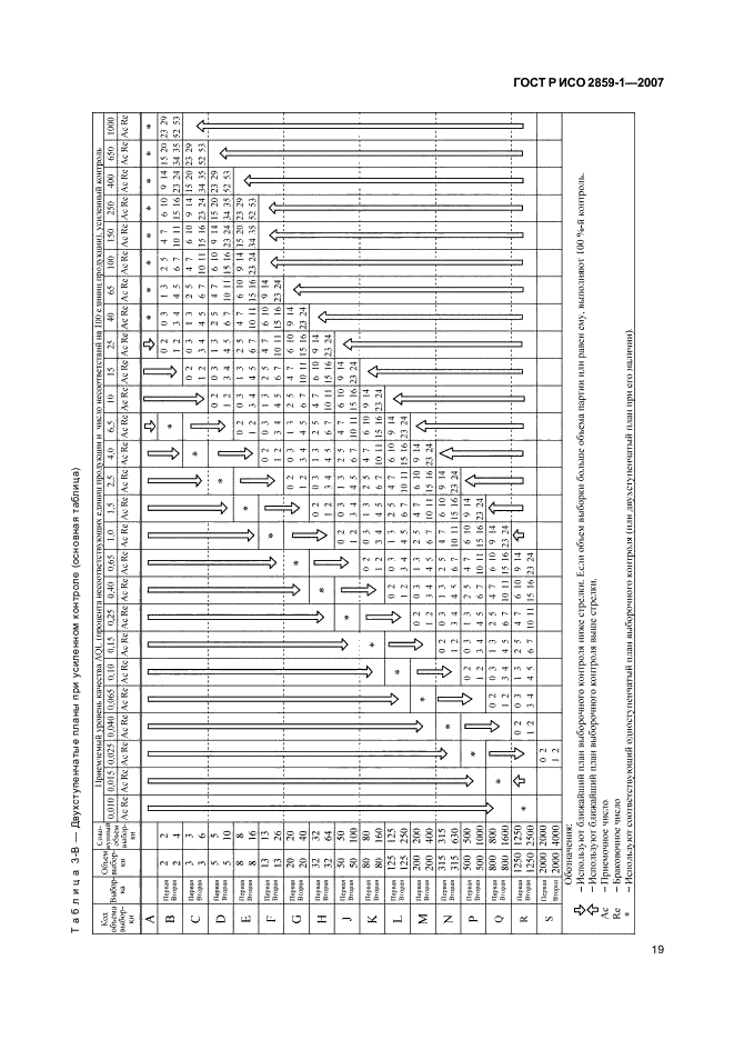 ГОСТ Р ИСО 2859-1-2007