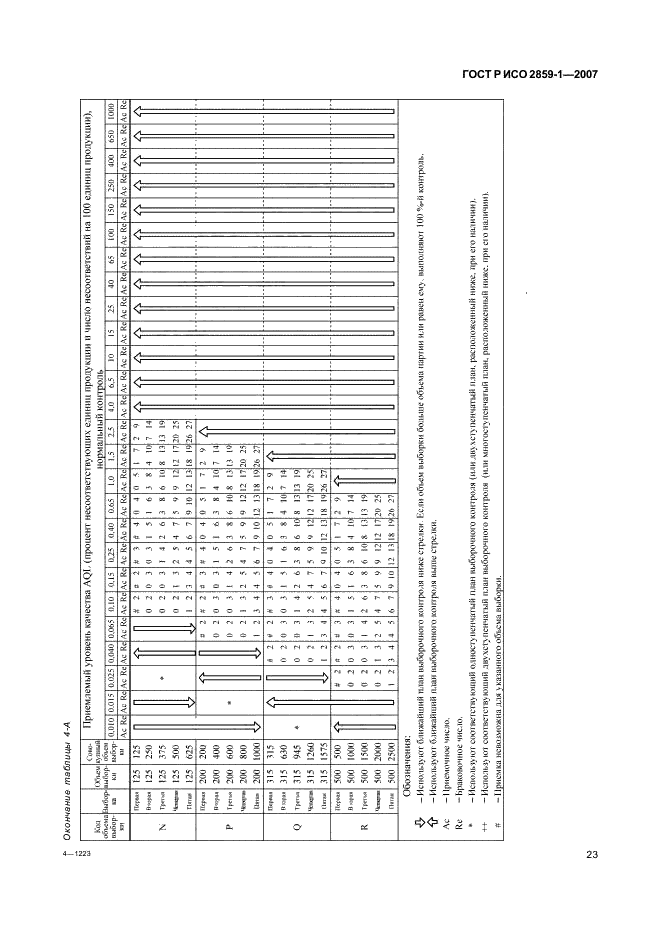 ГОСТ Р ИСО 2859-1-2007