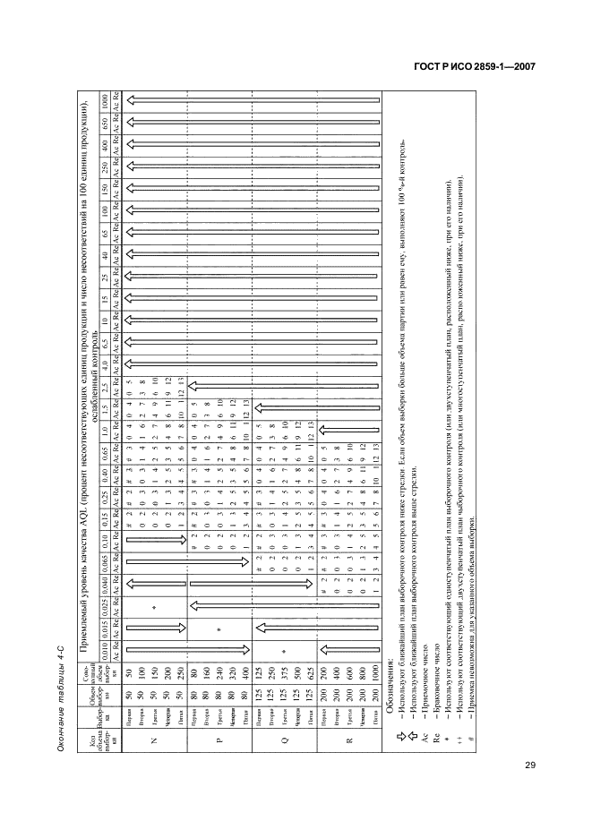 ГОСТ Р ИСО 2859-1-2007