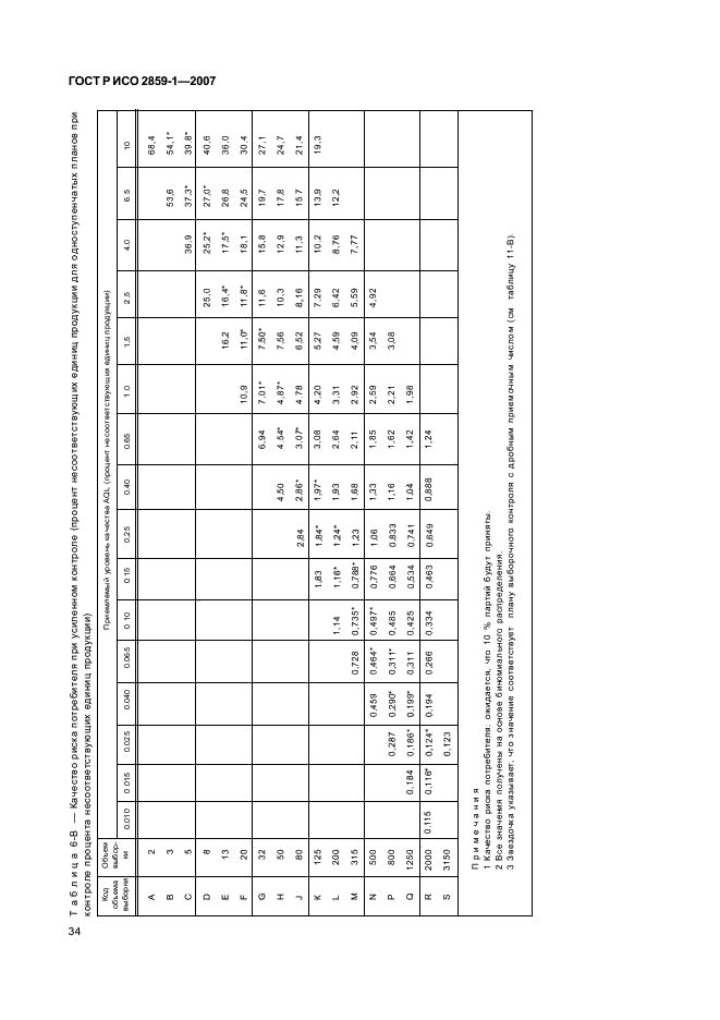 ГОСТ Р ИСО 2859-1-2007