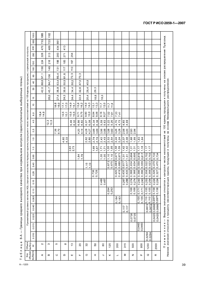 ГОСТ Р ИСО 2859-1-2007