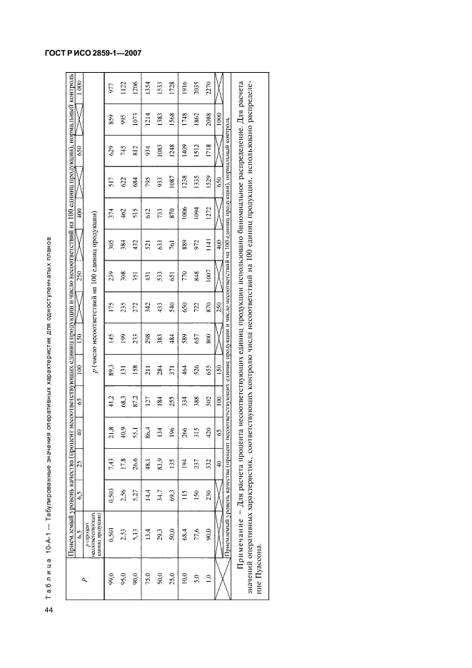 ГОСТ Р ИСО 2859-1-2007