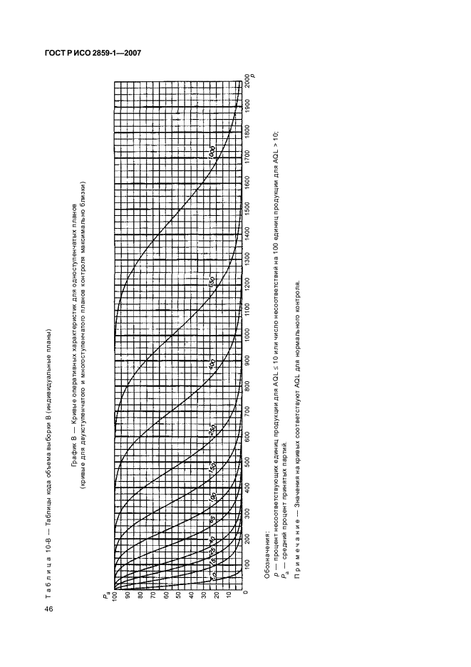 ГОСТ Р ИСО 2859-1-2007