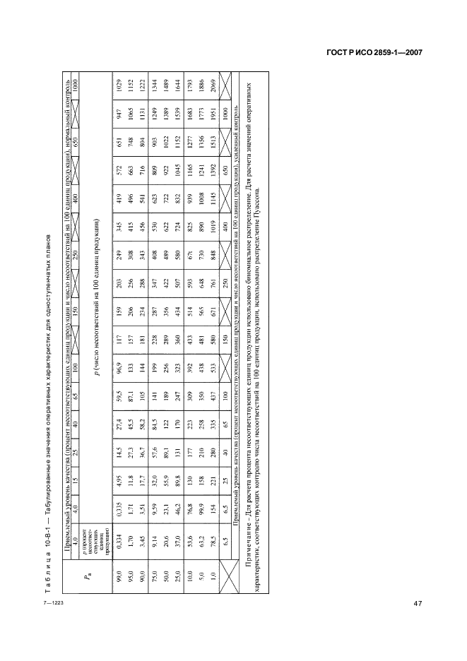 ГОСТ Р ИСО 2859-1-2007