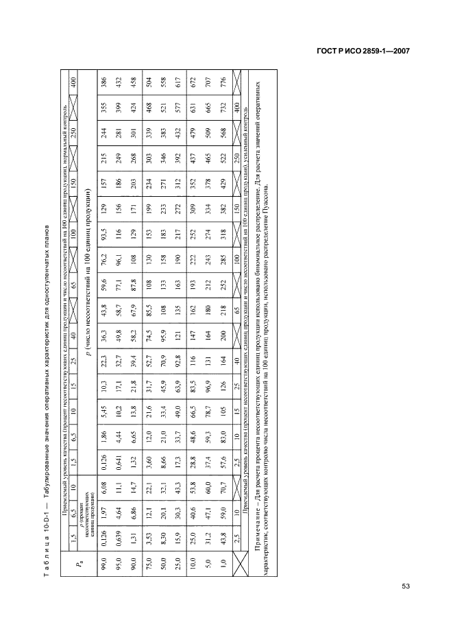 ГОСТ Р ИСО 2859-1-2007