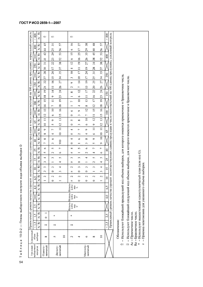 ГОСТ Р ИСО 2859-1-2007