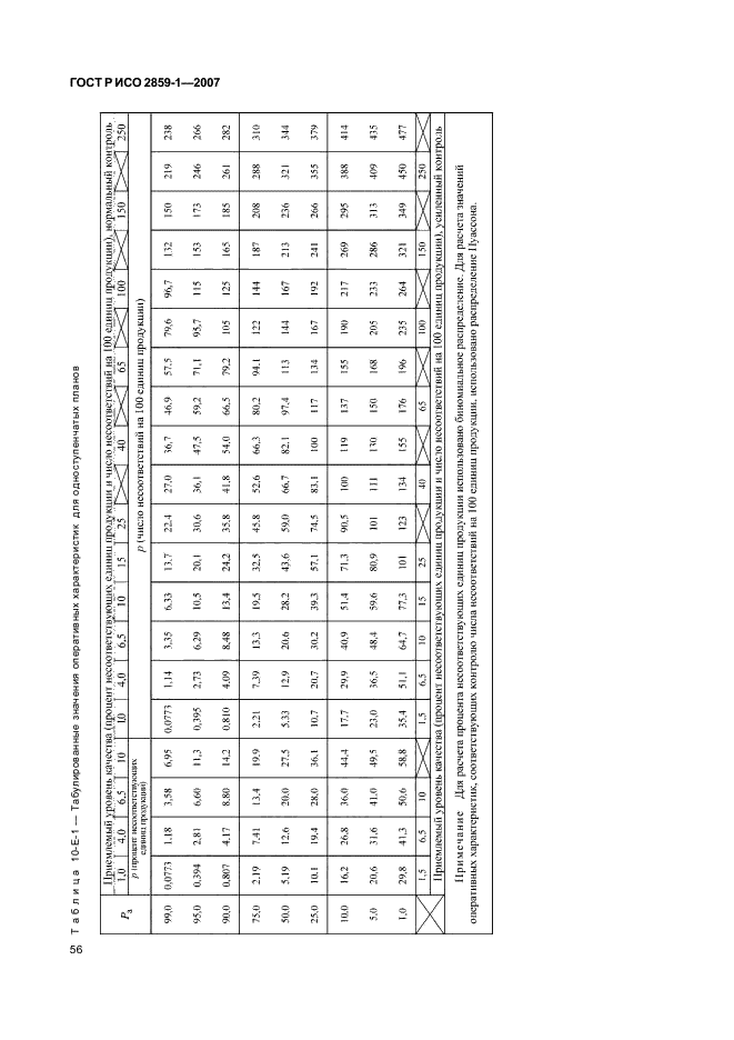 ГОСТ Р ИСО 2859-1-2007