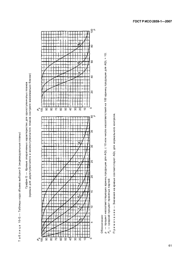 ГОСТ Р ИСО 2859-1-2007