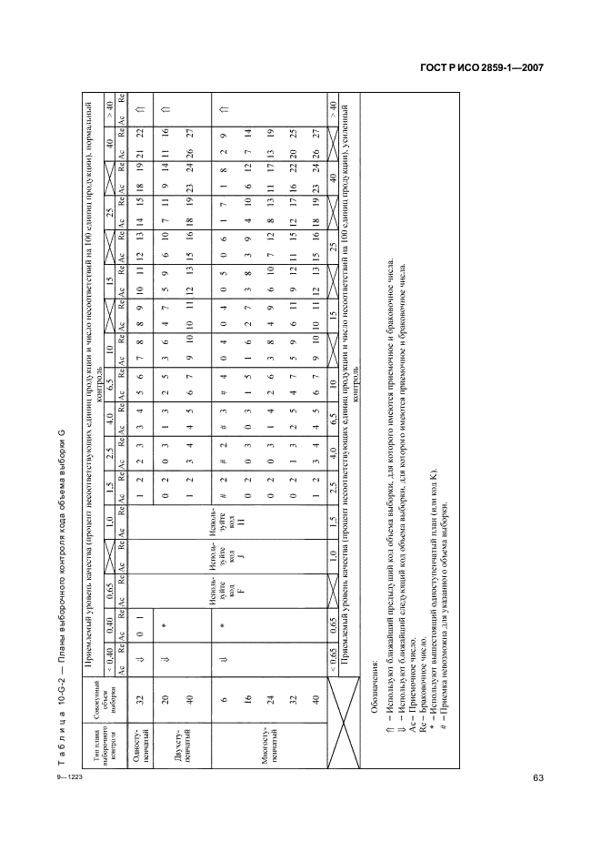 ГОСТ Р ИСО 2859-1-2007