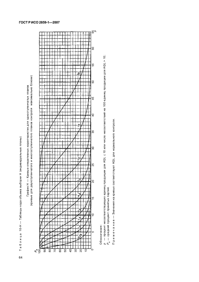 ГОСТ Р ИСО 2859-1-2007