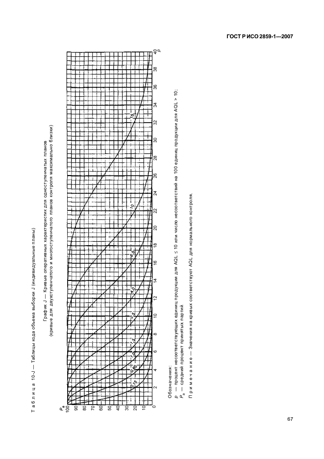 ГОСТ Р ИСО 2859-1-2007