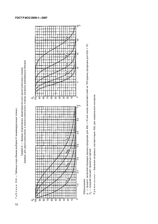 ГОСТ Р ИСО 2859-1-2007