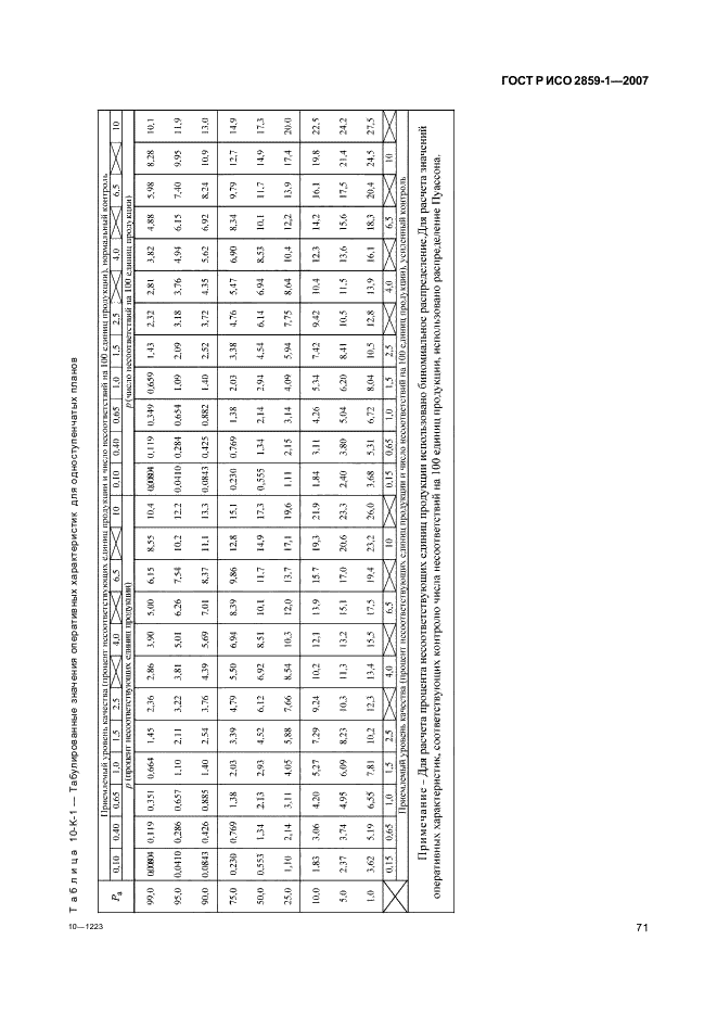 ГОСТ Р ИСО 2859-1-2007