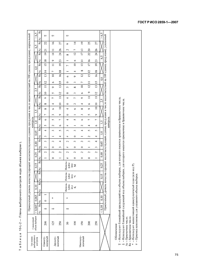 ГОСТ Р ИСО 2859-1-2007