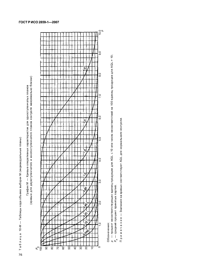 ГОСТ Р ИСО 2859-1-2007