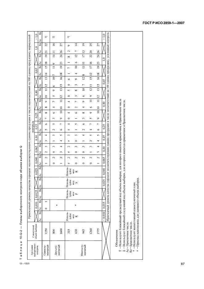 ГОСТ Р ИСО 2859-1-2007